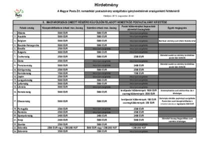 Hirdetmény A Magyar Posta Zrt. nemzetközi postautalvány szolgáltatás igénybevételének országonkénti feltételeiről Hatályos[removed]augusztus 20-tól II. MAGYARORSZÁGI CíMZETT RÉSZÉRE KÜLFÖLDÖN FELADOTT 