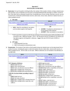 Appendix A: July 18, 2014 Appendix A ICD-9/10 Codes for NQF #[removed]Numerator: For each hospital or birthing facility, the number of live newborn infants, during a calendar year, that received a dose of hepatitis B vacc