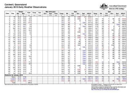 Cardwell, Queensland January 2015 Daily Weather Observations Date Day