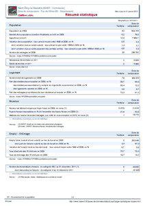 Resume statistique - Saint-Eloy-la-Glaciere