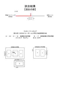 試合結果 【混合の部】 ２８日 南星ドルフィンズ