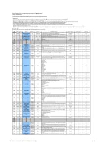 Bank of England Loan Level Data: Reporting Template for CMBS Portfolios (Version 1, December[removed]The three tables in this template should be populated with details relating to all loans assigned to the transaction Guid