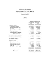 MODEC, INC. and Subsidiaries  CONSOLIDATED BALANCE SHEETS September 30, 2005  ASSETS