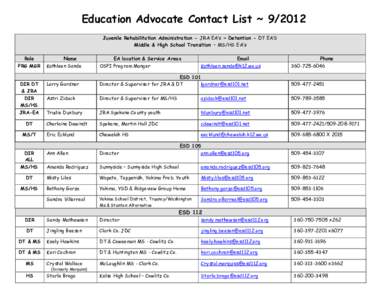 Education Advocate Contact List ~ [removed]Juvenile Rehabilitation Administration - JRA EA’s ~ Detention - DT EA’S Middle & High School Transition – MS/HS EA’s Role PRG MGR