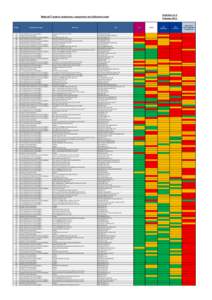 Published on 9 February 2015 National IT systems deployment, engagement and utilisation report  Ranking