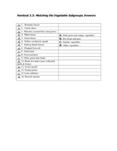 Handout 3.3: Matching the Vegetable Subgroups, Answers  a 1. Romaine lettuce a 2. Carrot slices a 3. Mesclun (assorted baby salad greens) b 4. White beans