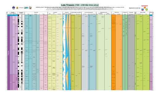 Late Triassic[removed]Ma time-slice) CHRONOS ICS  Stage