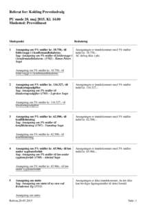 Referat for: Kolding Provstiudvalg PU møde 20. majKlMødested: Provstihuset Mødepunkt 1