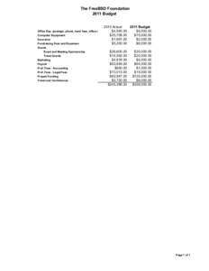 The FreeBSD Foundation 2011 Budget 2010 Actual 2011 Budget $4,540.00 $5,000.00