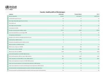 Country health proﬁle of Montenegro Montenegro European Region  EU 13