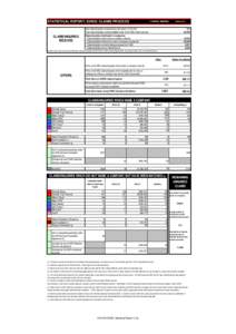 STATISTICAL REPORT; ICHEIC CLAIMS PROCESS  CLAIMS/INQUIRIES RECEIVED  2 WEEKS ENDING