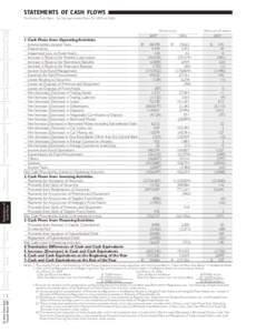 StatementS of Cash Flows Details of Profit and Loss Capital Account Statements of Notes to Statements of Appropriation Statements of Balance Trends in Principal Overview of Results Operations Details