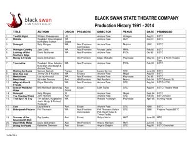 BLACK SWAN STATE THEATRE COMPANY Production History[removed]TITLE AUTHOR