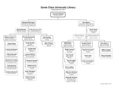 Santa Clara University Library Organizational Chart Jennifer Nutefall University Librarian  Elizabeth McKeigue