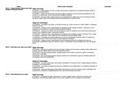 Section RCJA 1 - Project Overview / What are your initial Digital Technology thoughts to solving the problem? ACARA Content Descriptors