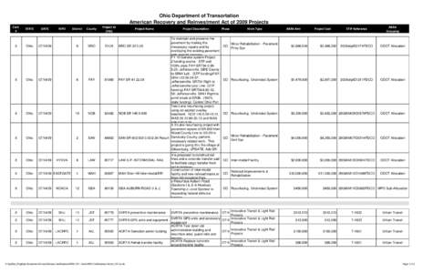 Ohio Department of Transortation American Recovery and Reinvestment Act of 2009 Projects Cert. #  STATE