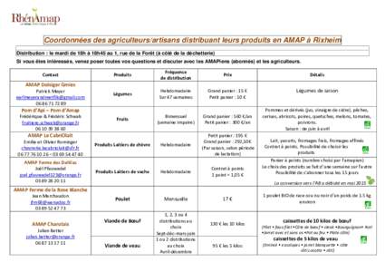 Coordonnées des agriculteurs/artisans distribuant leurs produits en AMAP à Rixheim Distribution : le mardi de 18h à 18h45 au 1, rue de la Forêt (à côté de la déchetterie) Si vous êtes intéressés, venez poser t