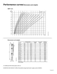 Performance curves/Dimensions and weights  For additional information please refer to: GRUNDFOS DATA BOOKLET, SQFlex Renewable-energy based water-supply systems 50/60Hz 6 May 2011