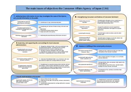 The main issues of objectives the Consumer Affairs Agency  of Japan (CAA) Ⅰ. Gathering Injury information at one stop, investigate the cause of the injuries ,  and  provide information to th