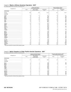 2007 Census of Agriculture Alabama[removed]