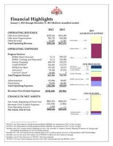 Financial Highlights January 1, 2013 through December 31, 2013 (Reflects unaudited results[removed]