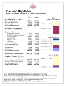 Fundraising / Alta Verapaz Department / The Birthday Massacre / Economics / Music / Generally Accepted Accounting Principles / Rhim / Revenue