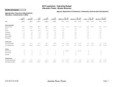 2015 Legislature - Operating Budget Allocation Totals - Senate Structure Numbers and Language Agency: Department of Commerce, Community and Economic Development Appropriation: Executive Administration