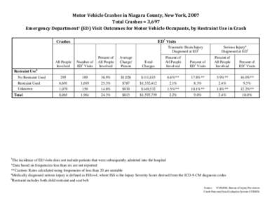 Motor Vehicle Traffic Injuries - Niagara County, New York