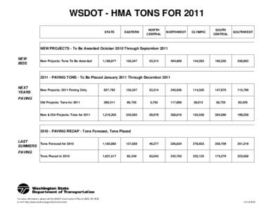2011 HMA FORECAST WAPA HANDOUTS.xlsx