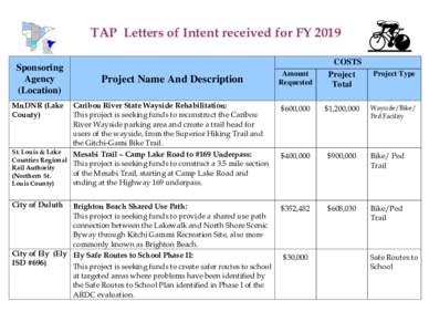 TAP Letters of Intent received for FY 2019 Sponsoring Agency (Location)  Project Name And Description