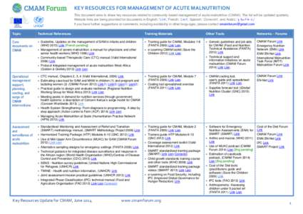 KEY RESOURCES FOR MANAGEMENT OF ACUTE MALNUTRITION This document aims to share key resources related to community-based management of acute malnutrition (CMAM). The list will be updated quarterly. Website links are being