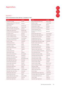 Appendixes  Appendix 1 Table A1A Queensland schools with Year 12 completers in 2007 School