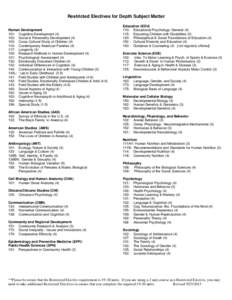 Restricted Electives for Depth Subject Matter Human Development 101: Cognitive Development[removed]: Social & Personality Development[removed]: Cross-Cultural Study of Children[removed]: Contemporary American Families (4)