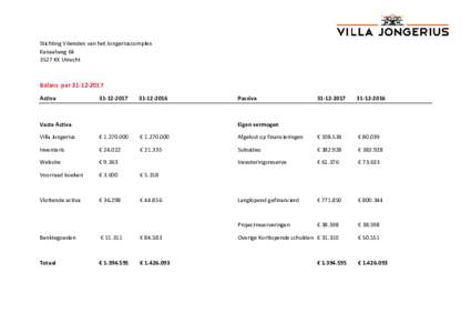 Stichting Vrienden van het Jongeriuscomplex KanaalwegKX Utrecht Balans perActiva