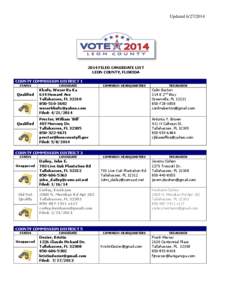 Updated[removed]FILED CANDIDATE LIST LEON COUNTY, FLORIDA COUNTY COMMISSION DISTRICT 1 STATUS