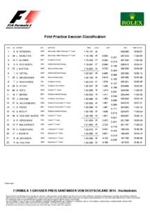 First Practice Session Classification POS NO DRIVER  NAT