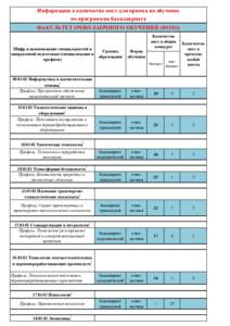 Информация о количестве мест для приема на обучение по программам бакалавриата ФАКУЛЬТЕТ ОЧНО-ЗАОЧНОГО ОБУЧЕНИЯ (ФОЗО) 