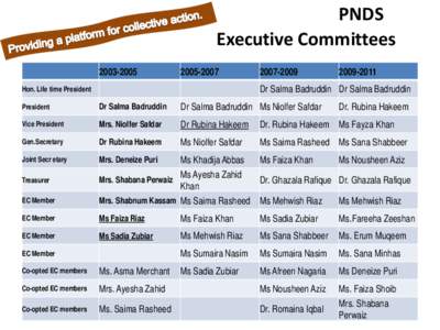 PNDS Executive Committees2007