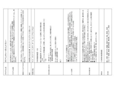 指導者用指導マニュアル①全体で ＜この活動のねらい＞ このプログラムは当施設の「あかぎアドベンチャープログラム」の理念をもとに、 コミュニケーション、