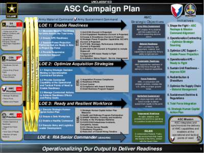 ASC Campaign Plan Army Materiel Command SA Priorities  LOE 1: Enable Readiness