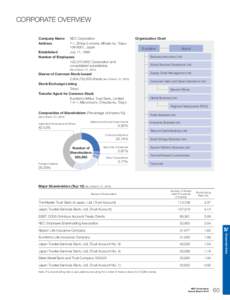 Corporate Overview Company Name	 NEC Corporation Address	‌7-1, Shiba 5-chome, Minato-ku, Tokyo[removed], Japan Established	 July 17, 1899