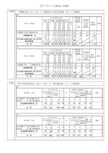 『データブック 2011』正誤表 ｐ250 「人間健康学部」及び「合計」の「設置基準上必要専任教員数」及び「うち教授数」 誤） 専 任 教 員 数