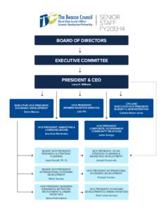 SENIOR STAFF FY2013-14 BOARD OF DIRECTORS  EXECUTIVE COMMITTEE