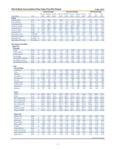 World Bank Commodities Price Data (The Pink Sheet) Annual Averages Commodity Energy Coal, Australia Coal, Colombia