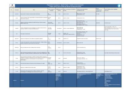 Programme Convergence - Appel à Projets « Société et Environnement » Projets retenus par le comité de sélection (18 décembreID Acronyme