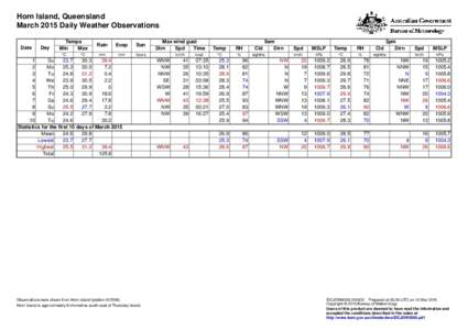 Horn Island, Queensland March 2015 Daily Weather Observations Date Day