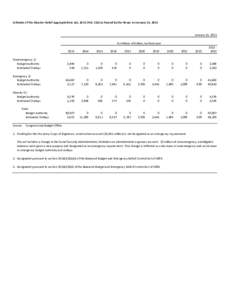 Summary of the Disaster Relief Appropriations Act, 2013 (H.R[removed]as Passed by the House.xlsx