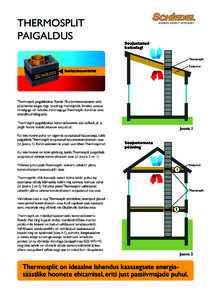 THERMOSPLIT PAIGALDUS Soojustatud katuslagi Thermosplit