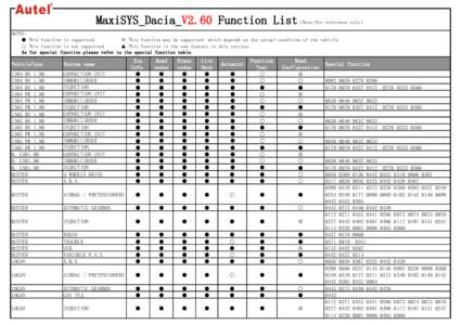 MaxiSYS_Dacia_V2.60 Function List（Note:For reference only） NOTES: ● This function is supported. ※ This function may be supported which depends on the actual condition of the vehicle. ○ This function is not supp