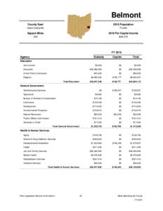 Belmont County /  Ohio / Wheeling metropolitan area / Oklahoma state budget